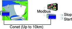 Remote control over instrumentation wiring